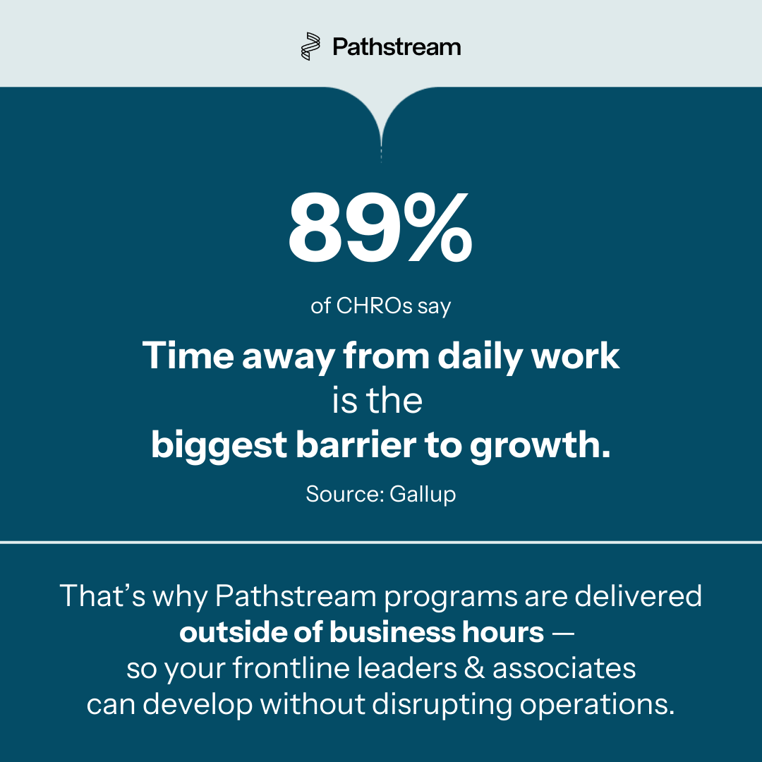 Graphic representation of this statistic: "Time is the biggest barrier to growth. 89% percent of CHROs cite time away from daily work as the top obstacle to development." Includes how Pathstream solves this issue by delivering programs outside of working hours.