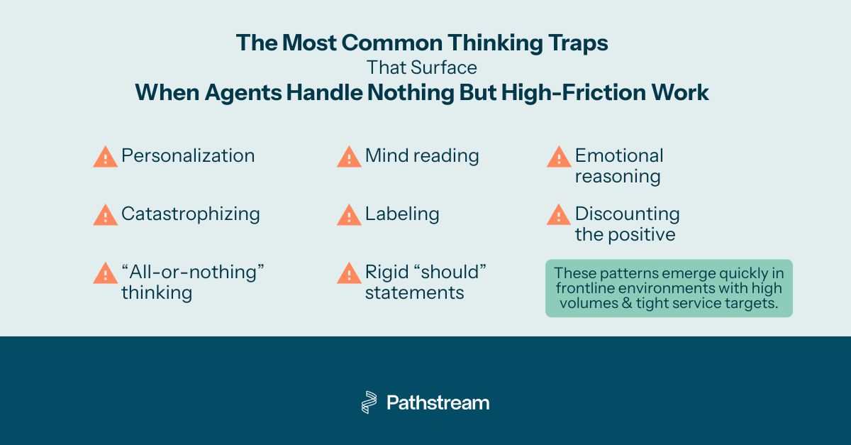 A graphical representation of the below bulleted list.