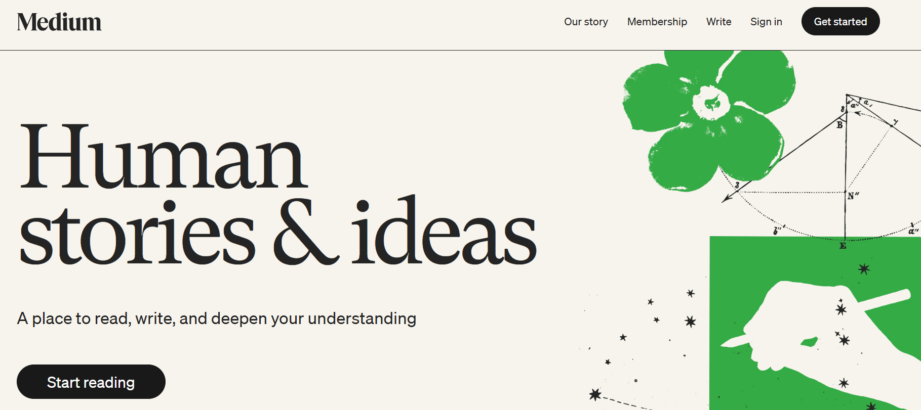 medium - Best Social Media Platforms For Content 