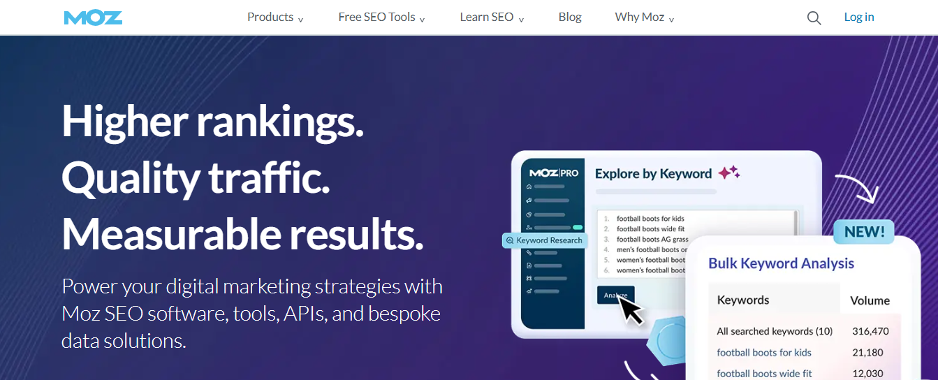 moz - Curated content Social Media