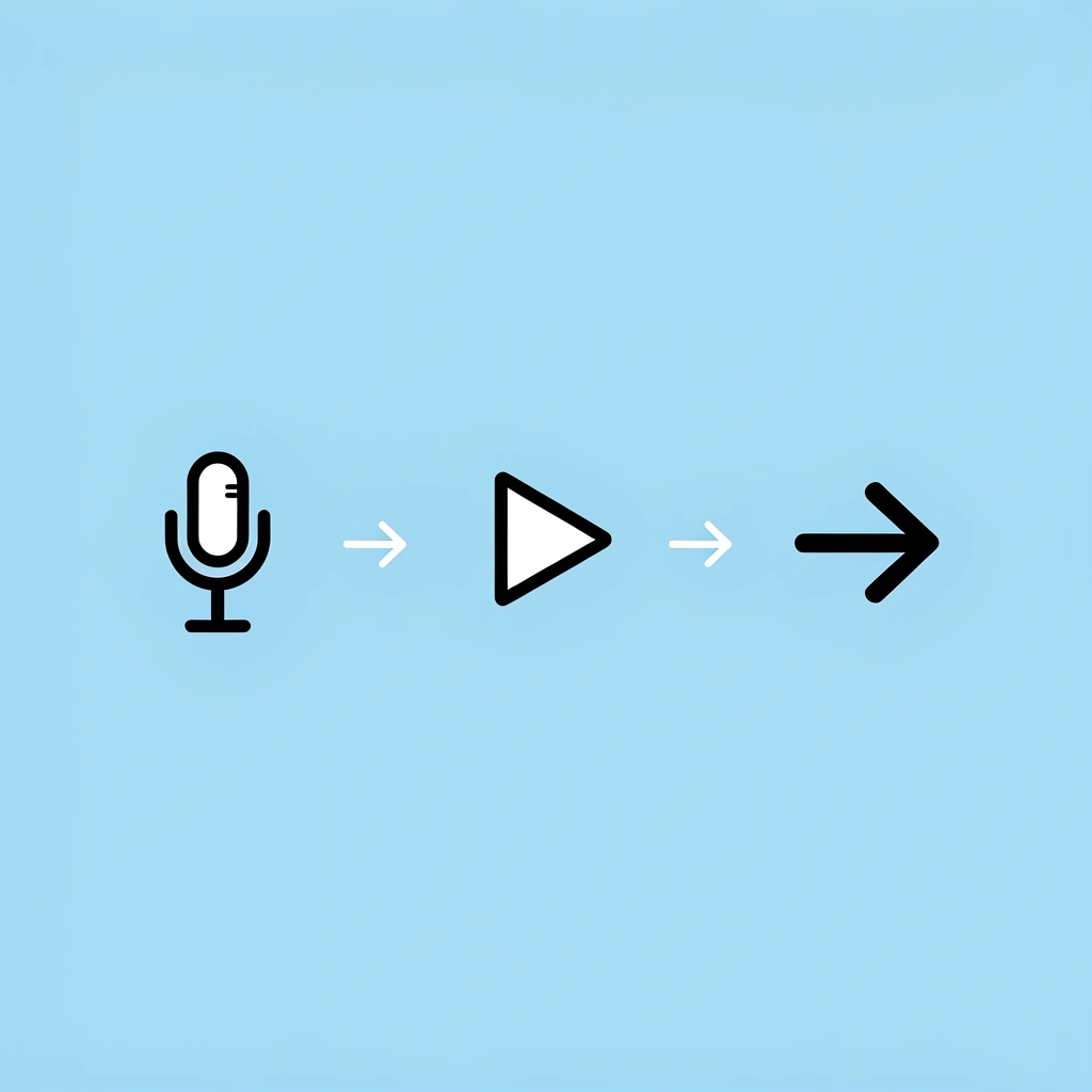 Three connected icons showing progression from audio quality to pacing to viewer retention with arrows between them