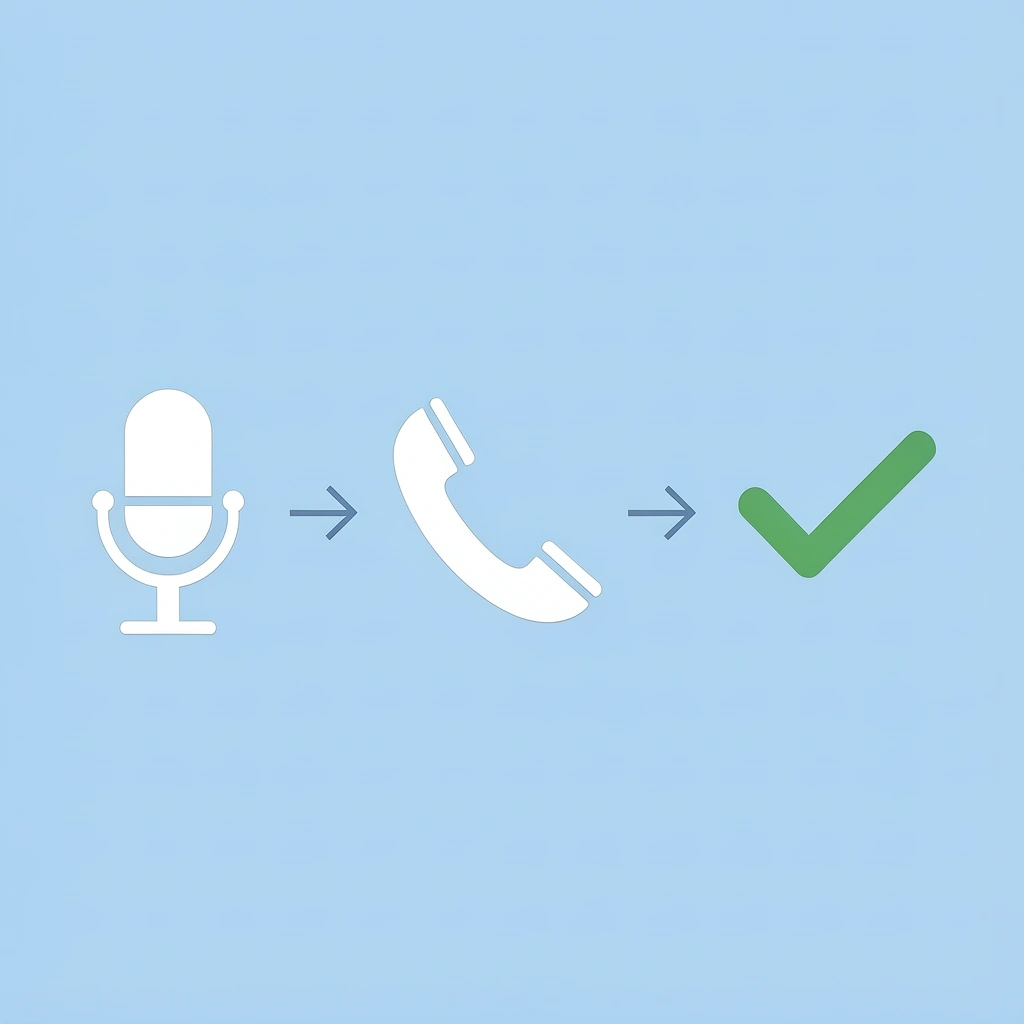 Three-step process flow showing voice detection, personal verification questions, and callback confirmation