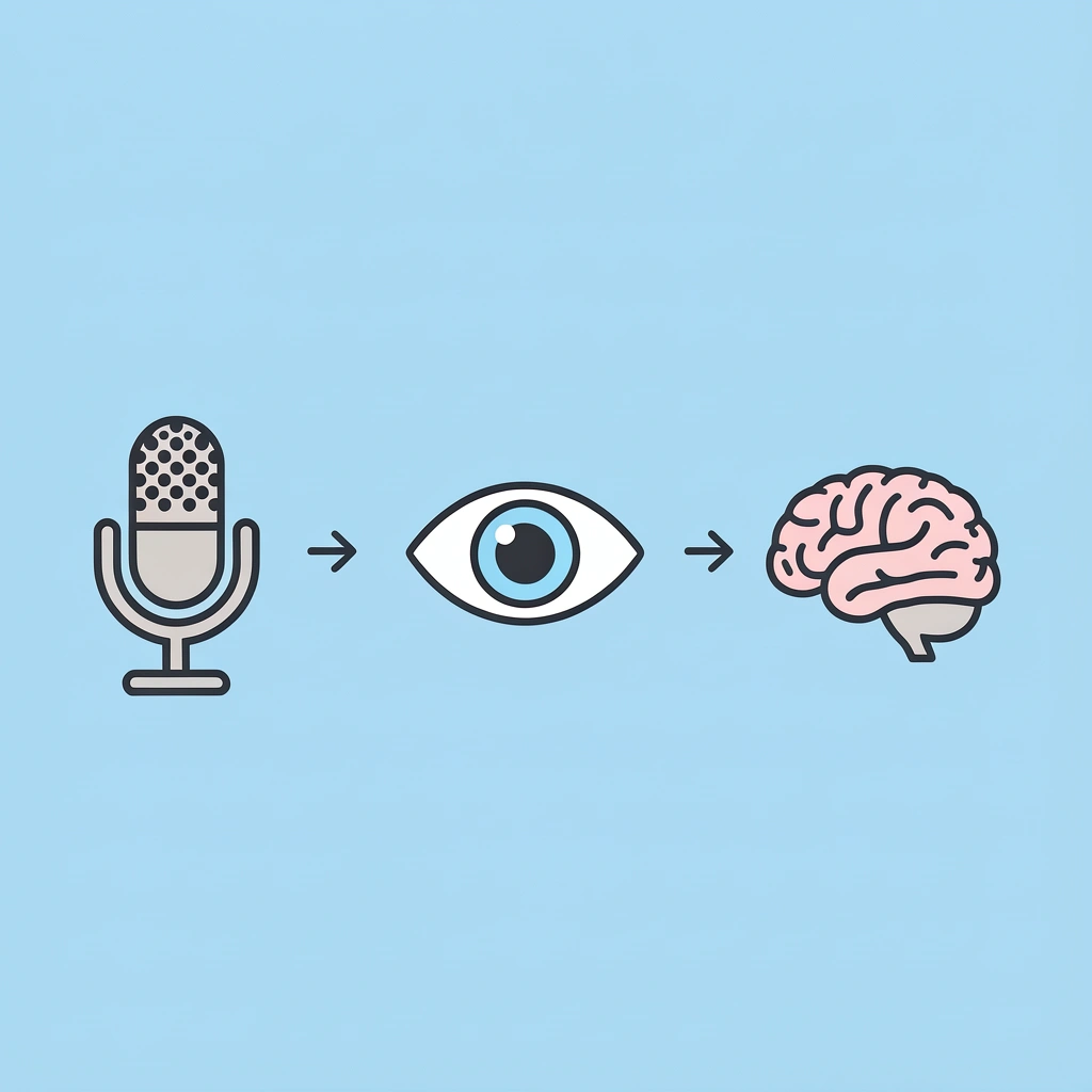 Three-step flow showing how flat voiceover delivery leads to learner disengagement and poor knowledge retention
