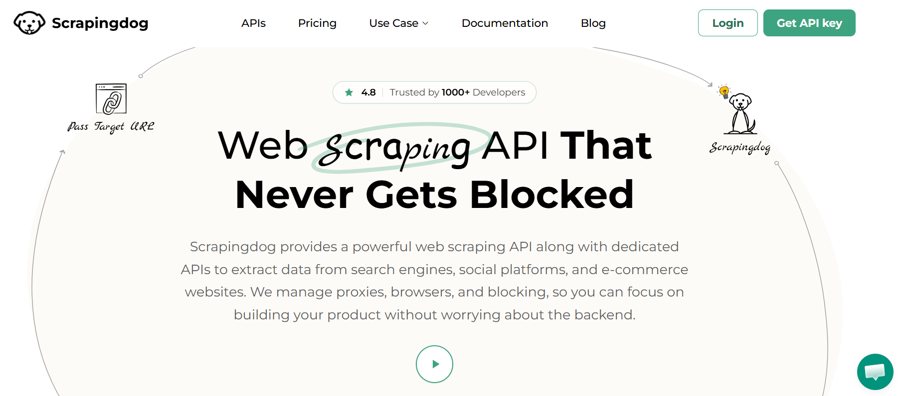 Scrapingdog - ScrapingBee Alternatives