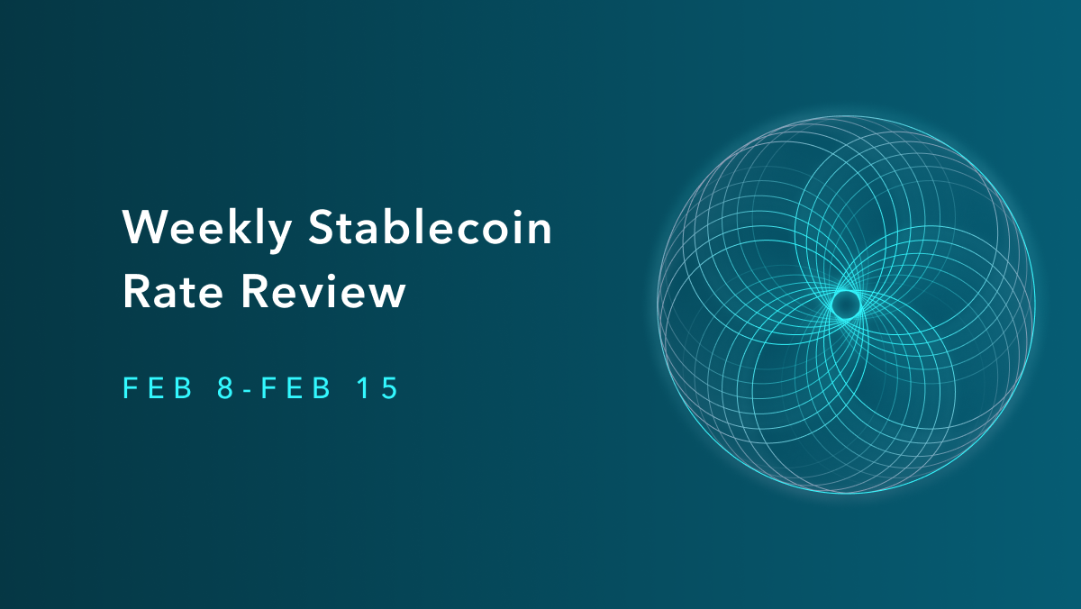 Weekly Rates Market Overview: Feb 8 - 15