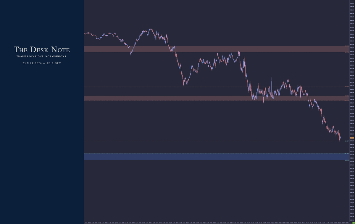 25 March 2026 - ES & SPY