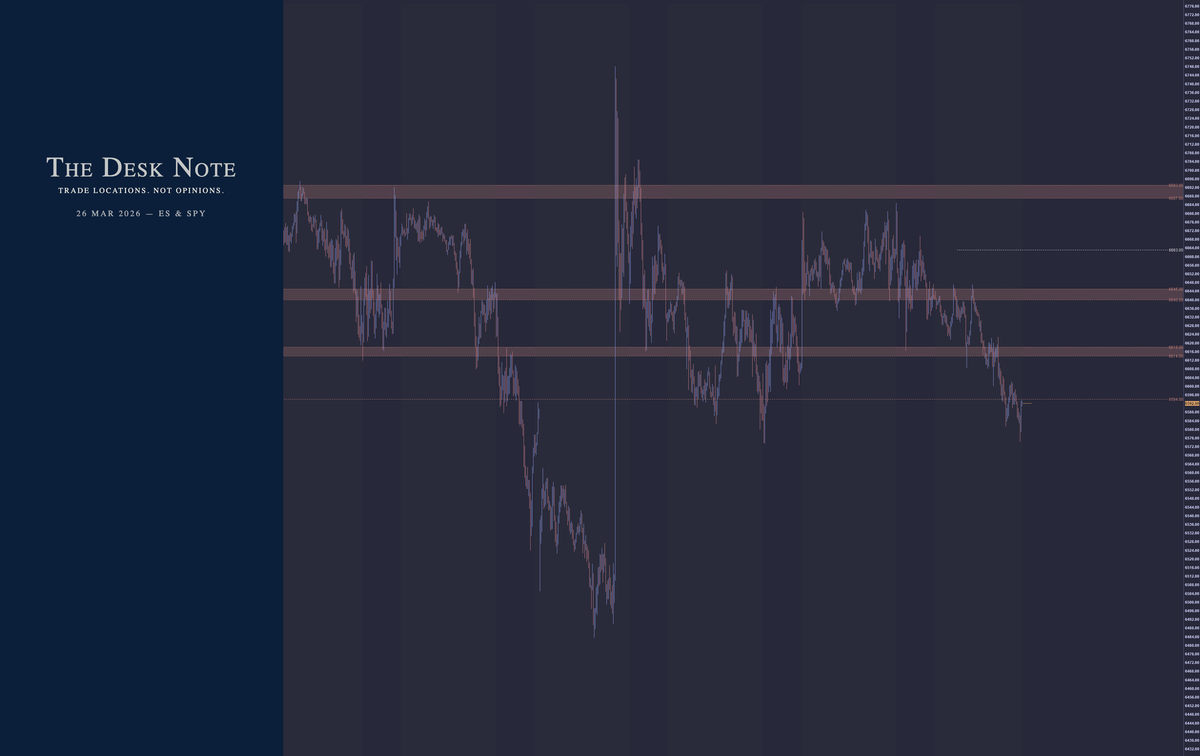 26 March 2026 - ES & SPY