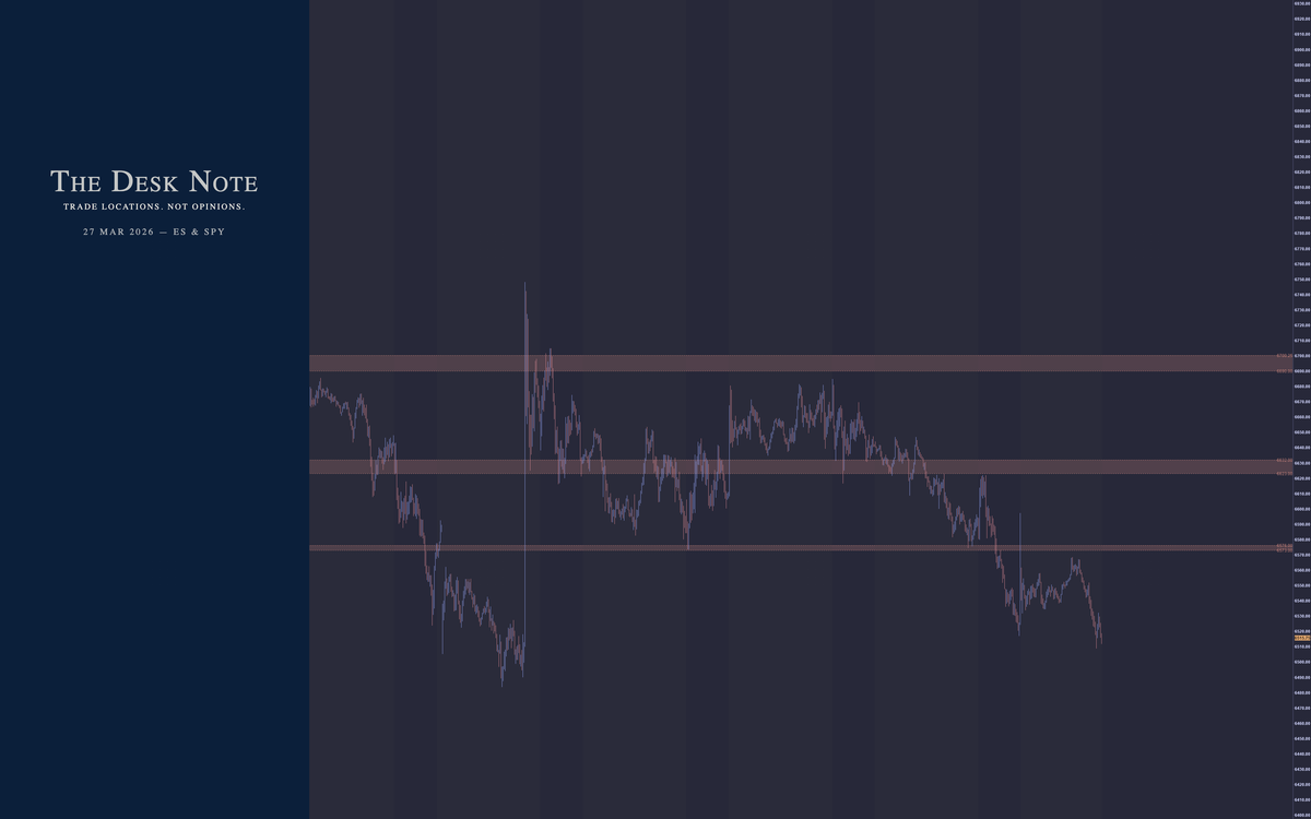 27 March 2026 - ES & SPY