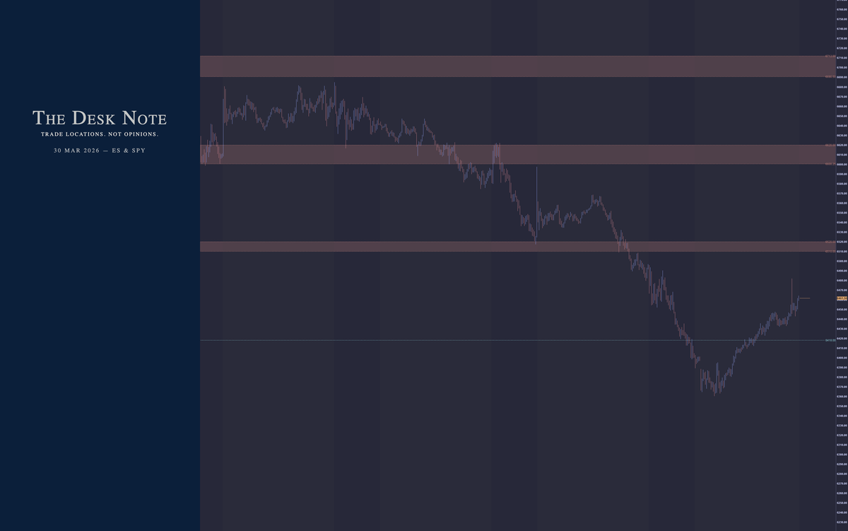 30 March 2026 - ES & SPY