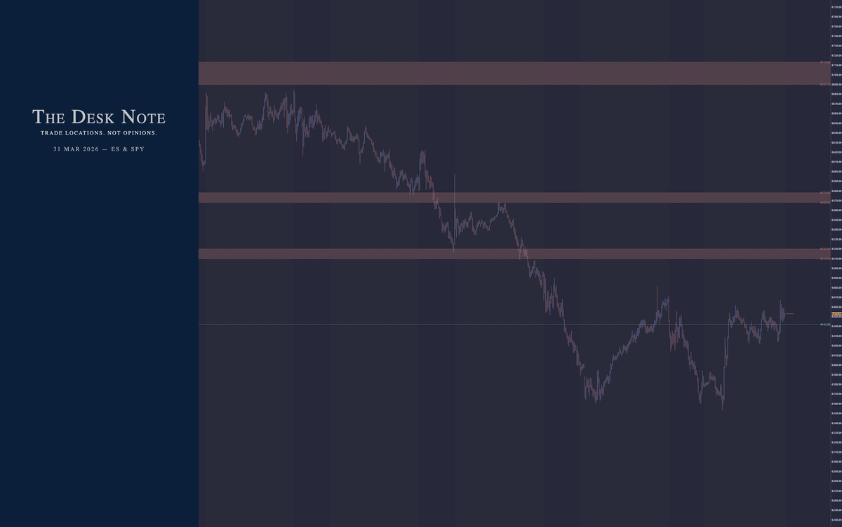 31 March 2026 - ES & SPY