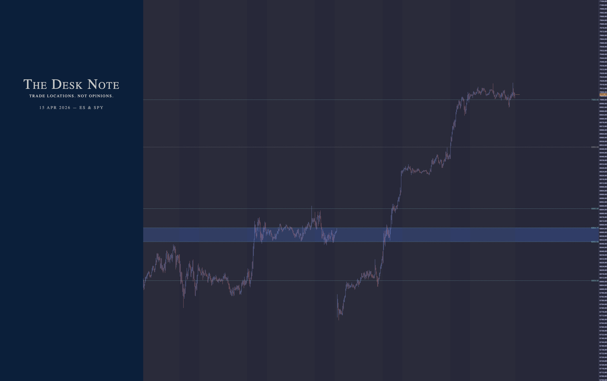 15 April 2026 - ES & SPY