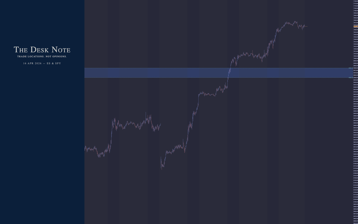 16 April 2026 - ES & SPY