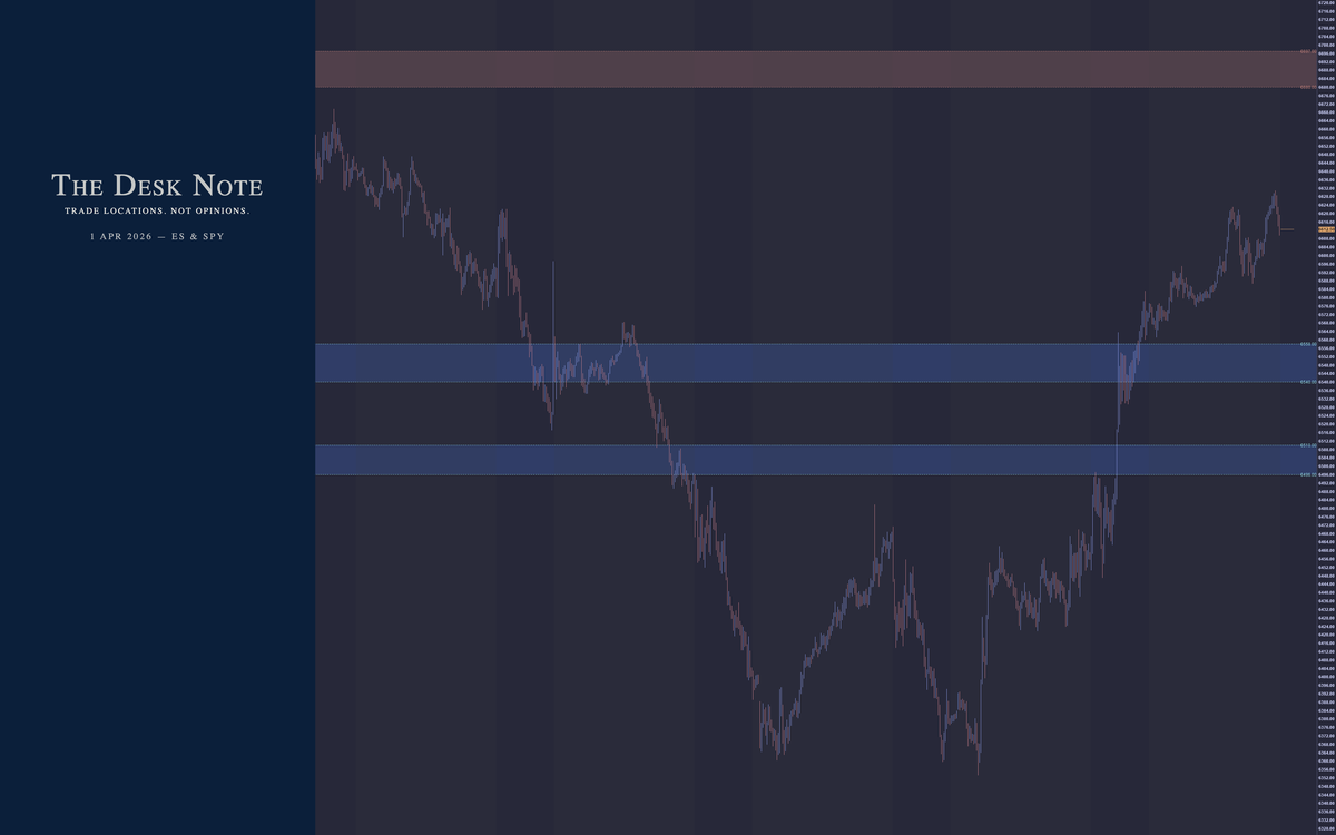 1 April 2026 - ES & SPY