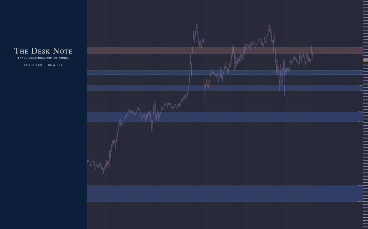 22 April 2026 - ES & SPY