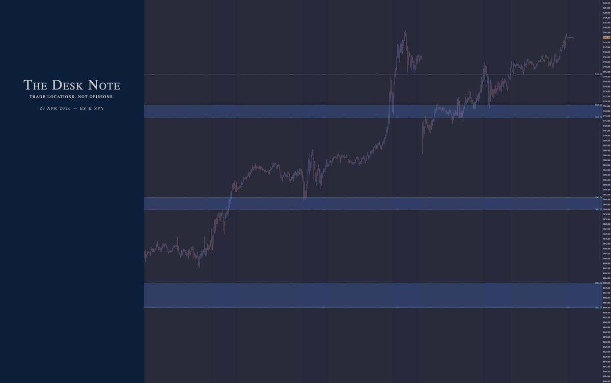 23 April 2026 - ES & SPY
