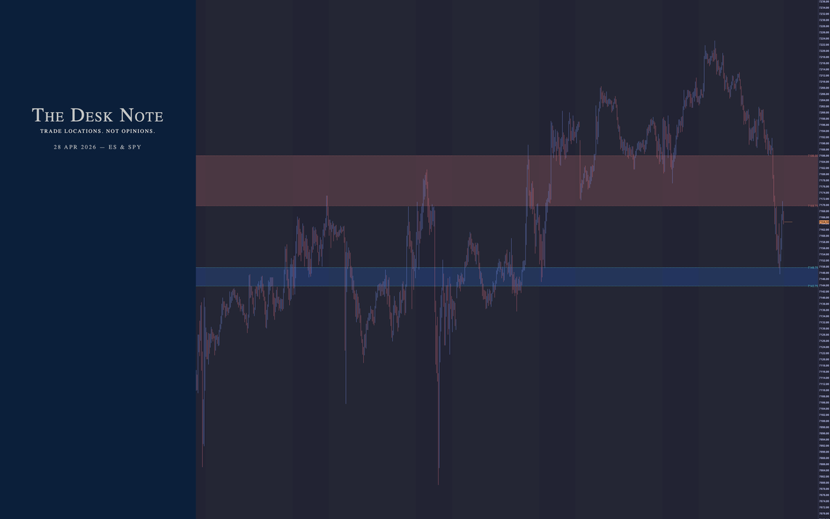 28 April 2026 - ES & SPY