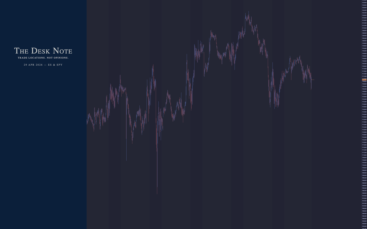 5 May 2026 - ES & SPY