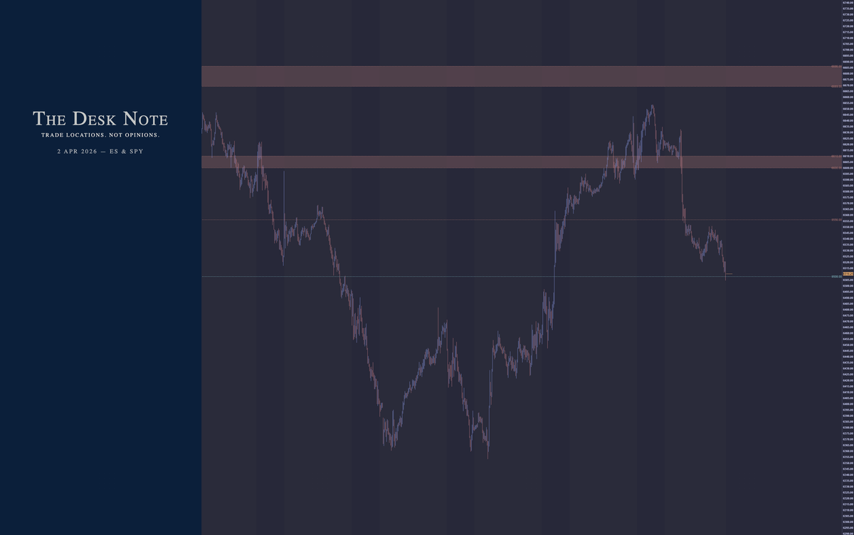 2 April 2026 - ES & SPY