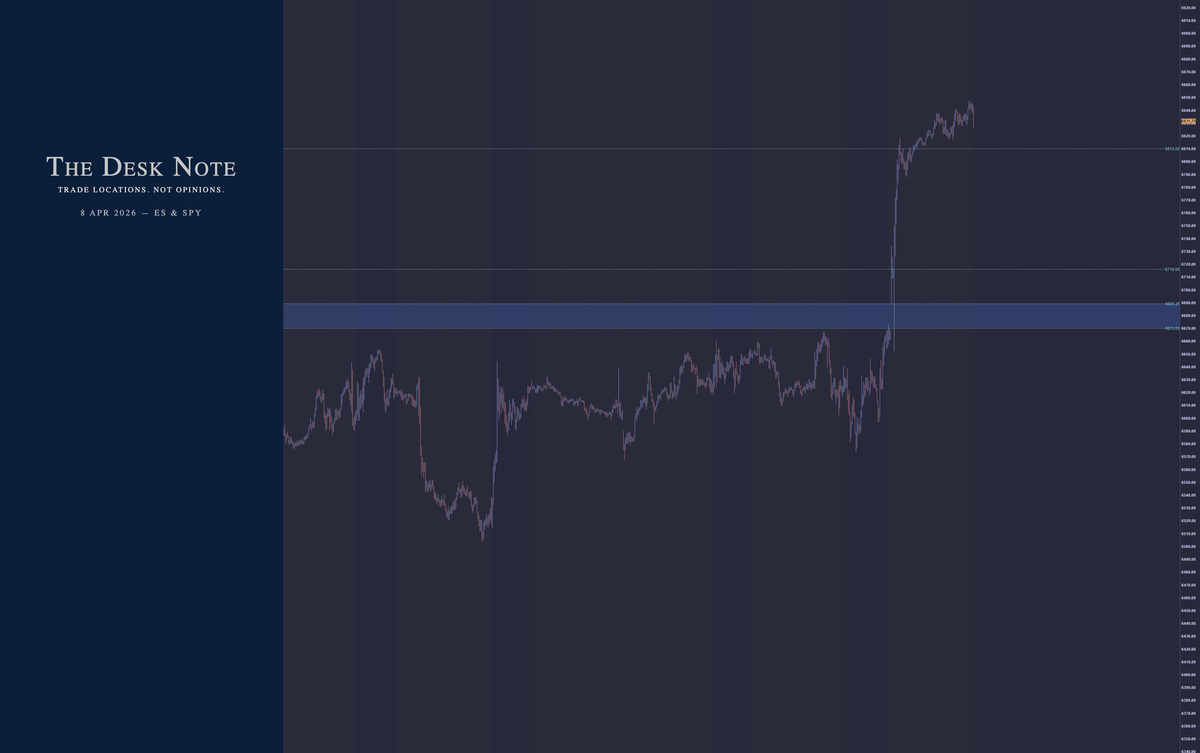 8 April 2026 - ES & SPY