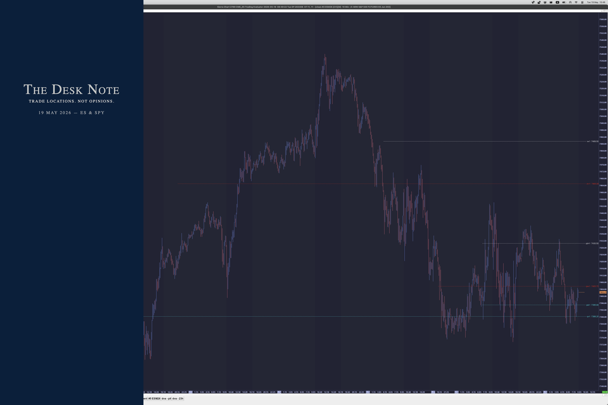 19 May 2026 - ES & SPY