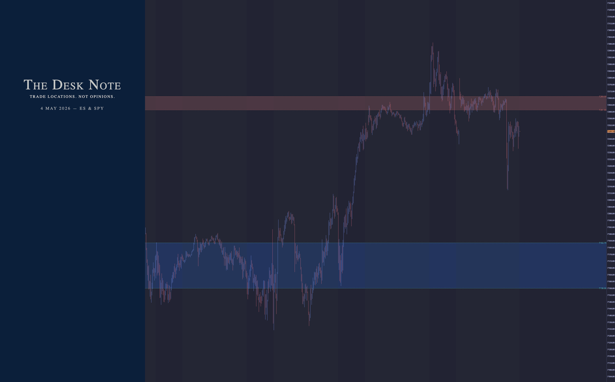 4 May 2026 - ES & SPY