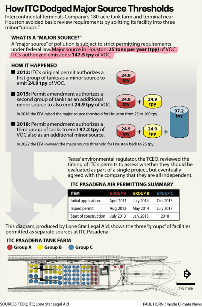 texas polluters: ITC chart