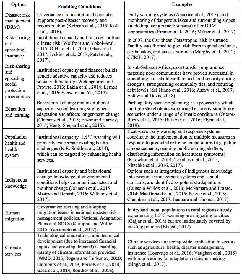 Adaptation Options IPCC