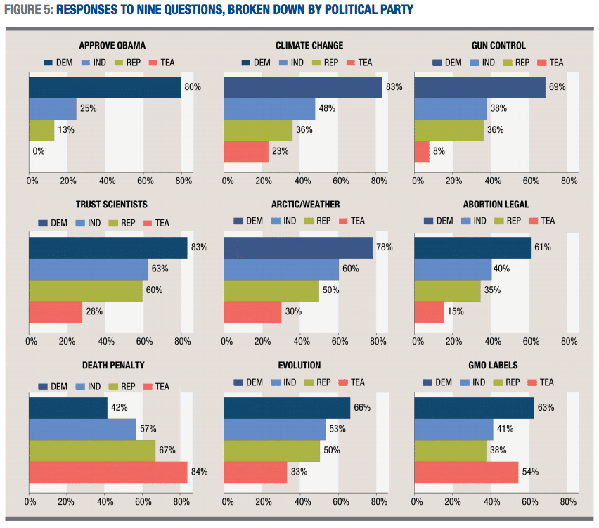 Granite State Poll