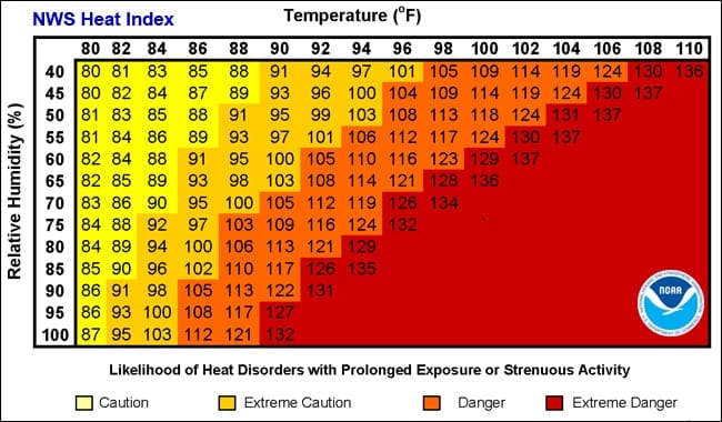 heat index graph