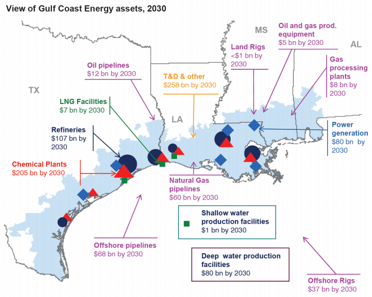 Gulf Coast energy assets