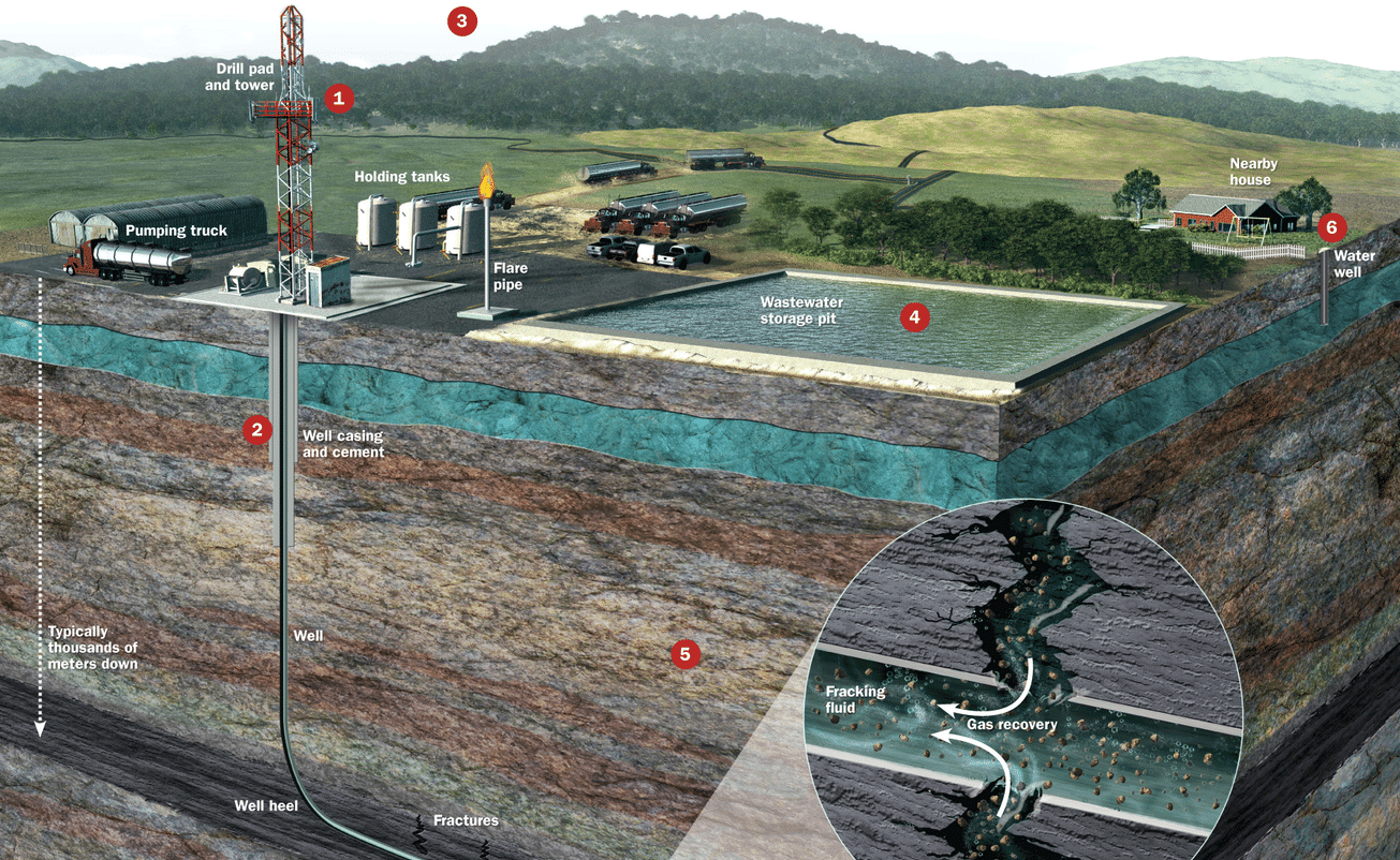 fracking diagram