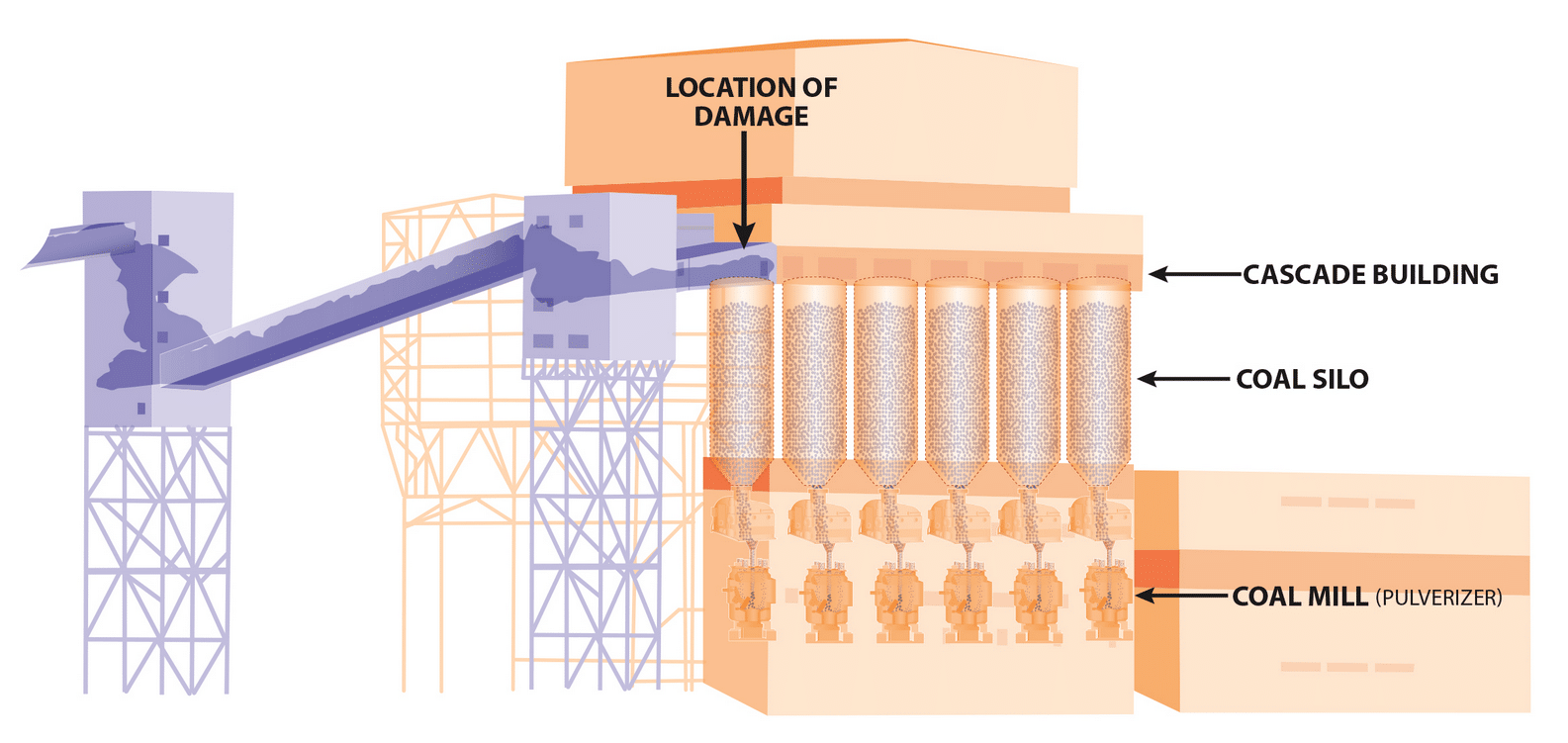 deely accident graphic