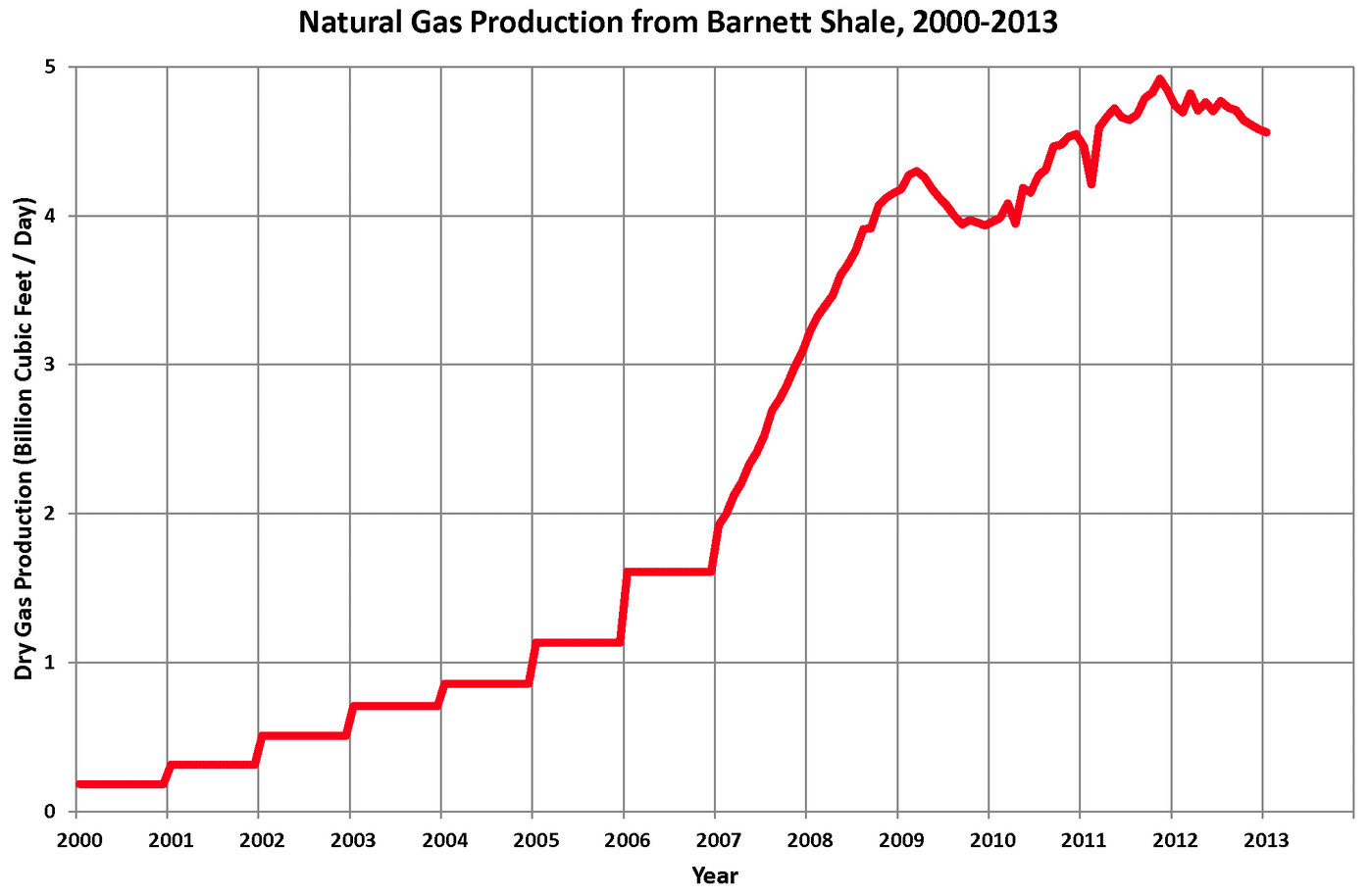 Screen shot 2014-01-07 at 12.52.59 PM