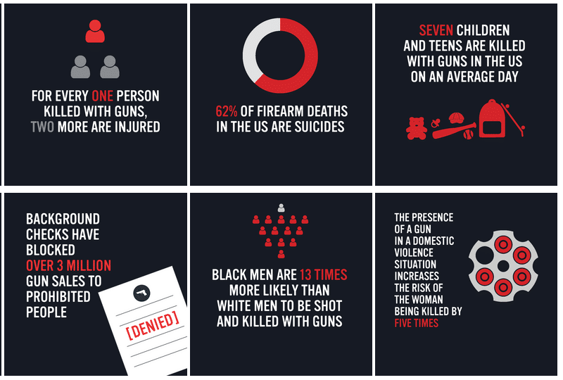 Graphic about gun deaths