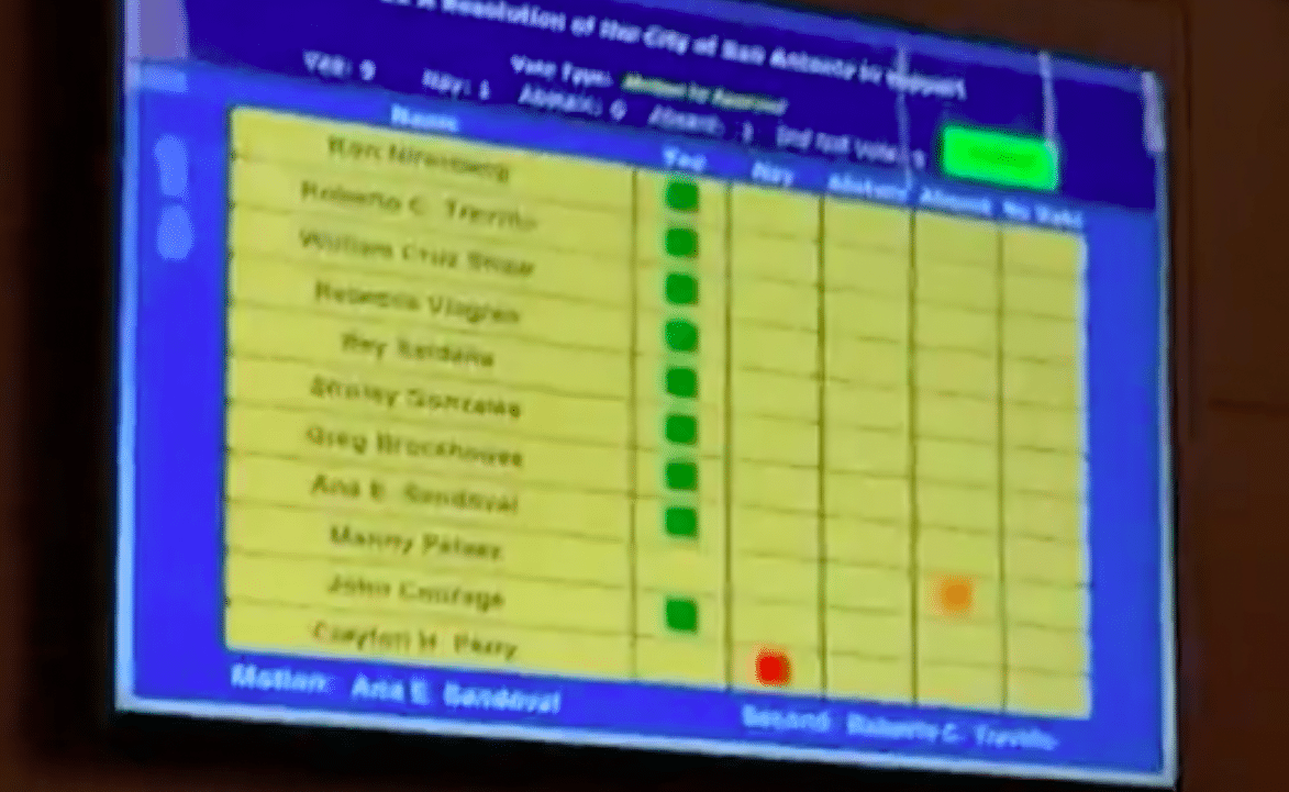 San Antonio vote on climate action. 2017.