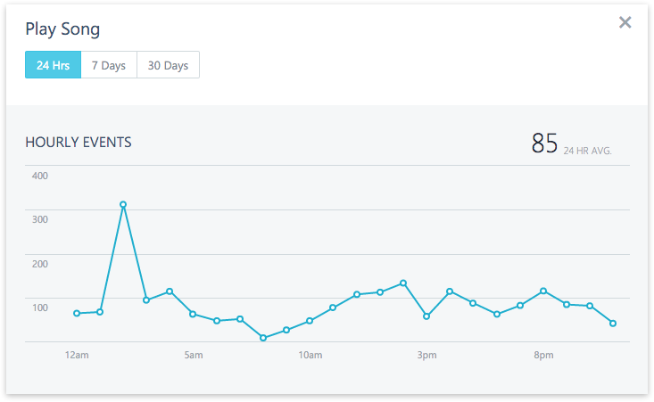 Xamarin Insights Event Count Chart