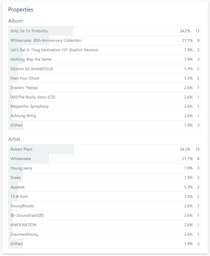 Xamarin Insights Event Properties Chart