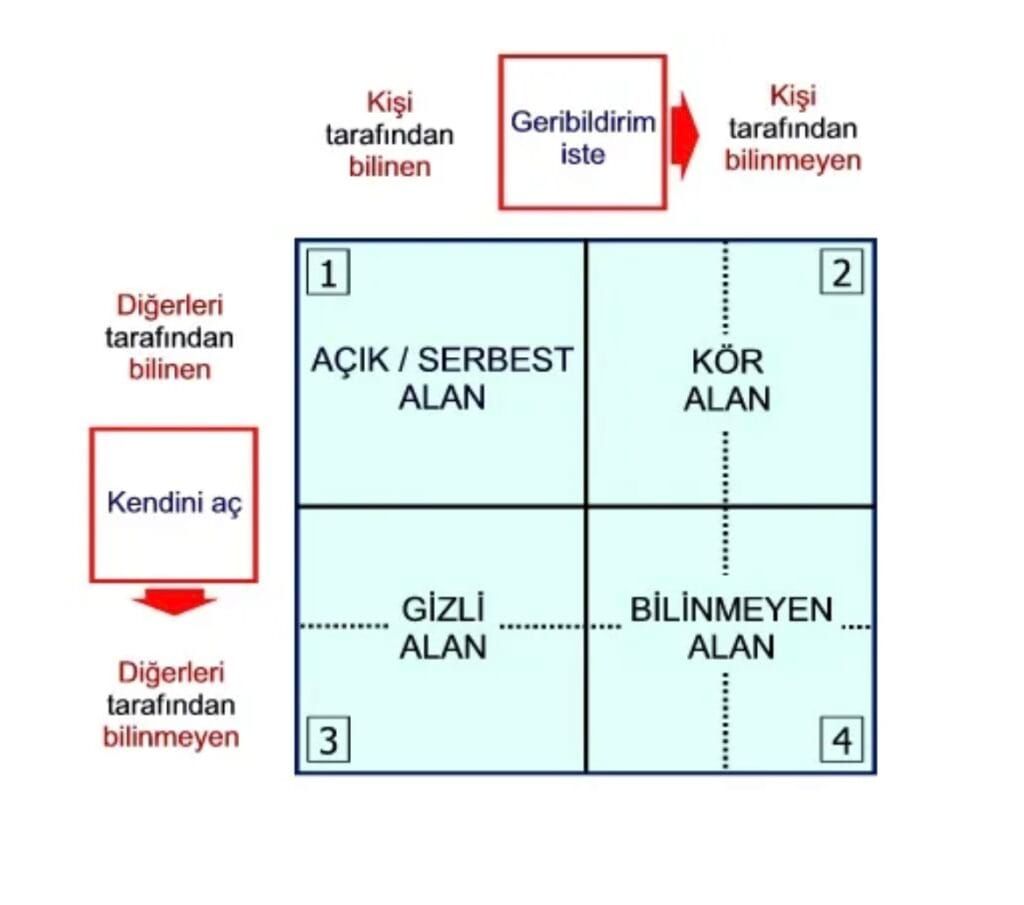 Birlikte Gelişmek Mümkün mü?