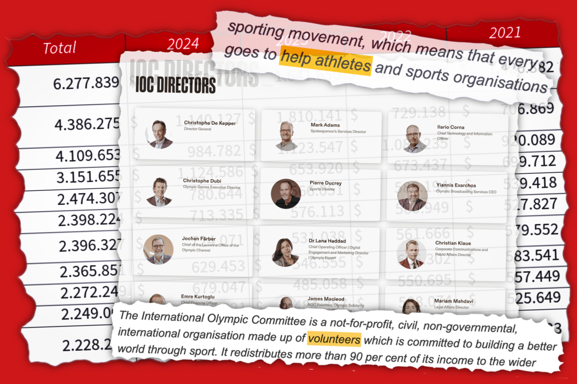 IOC Directors Trounce Best-Compensated Olympic Federations In Pay League