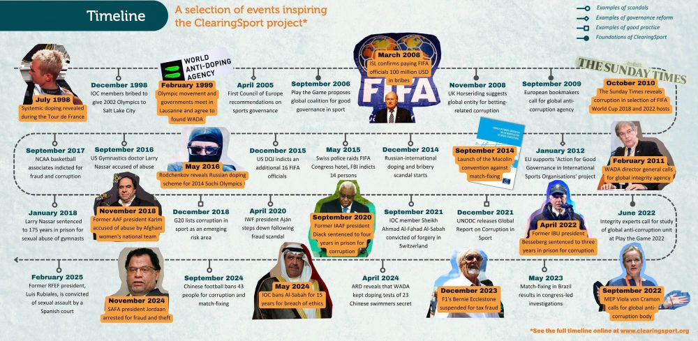 Will A Watchdog For Countering Crime, Corruption & Lack Of Integrity In Sport Have Teeth? post image