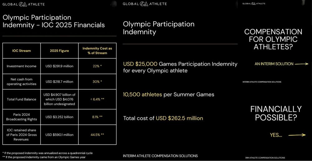 Global Athlete's Charter For Fair Pay For Fair Play In Olympic Sport post image