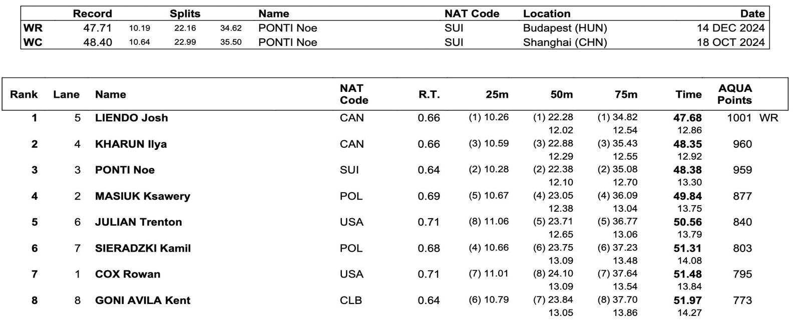FORUM: Where Will Swimming Find Patience Without Passivity On The Way To Growth? post image