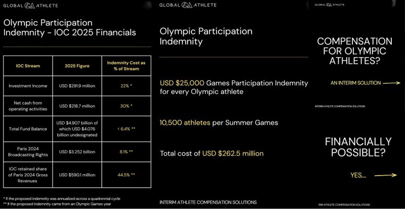 Global Athlete's Charter For Fair Pay For Fair Play In Olympic Sport post image