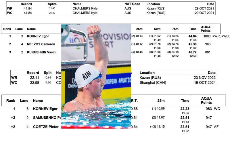 Kornev Matches Chalmers' 100 Free S/C WR In His 2nd Day 2 Cup Clash post image