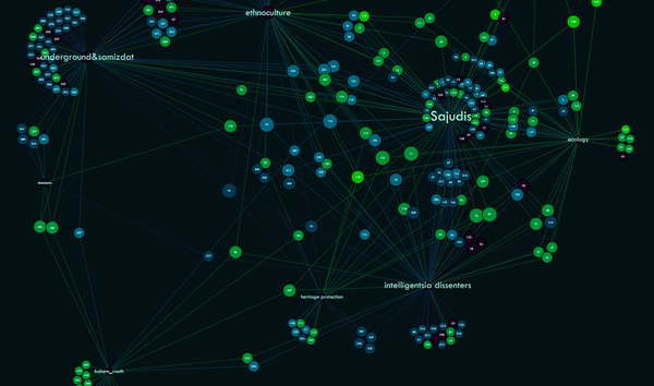 Sąjūdis Project Collection