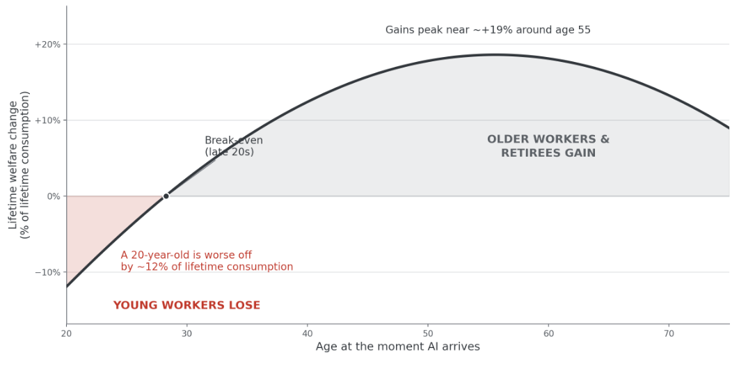 Can You Blame Gen Z for Being Skeptical About AI?