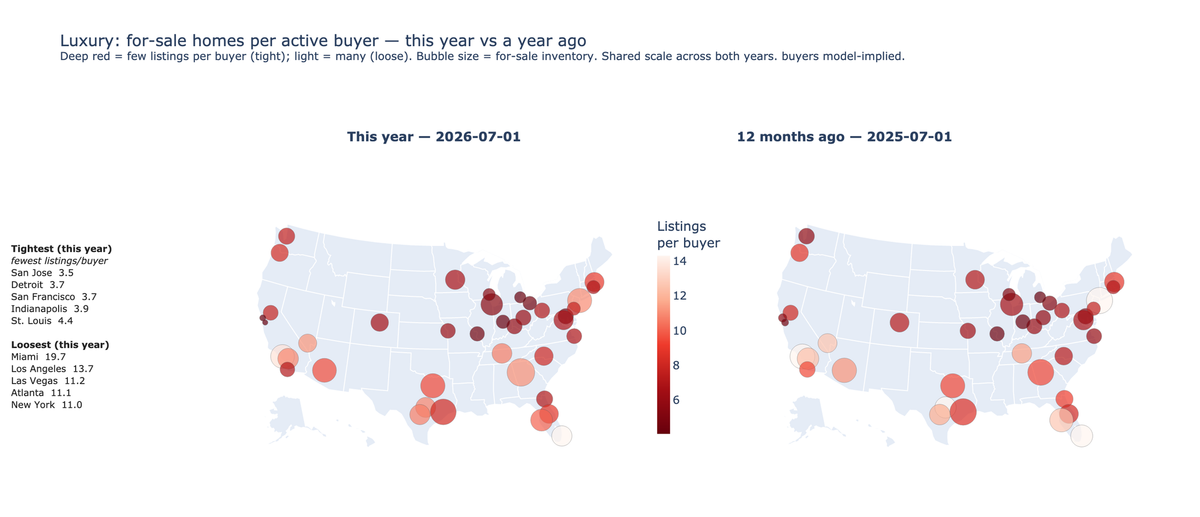 July-August 2026 Housing Market Report: Luxury Buyers Stay Active. The Rest of the Housing Market Is Under Stress.