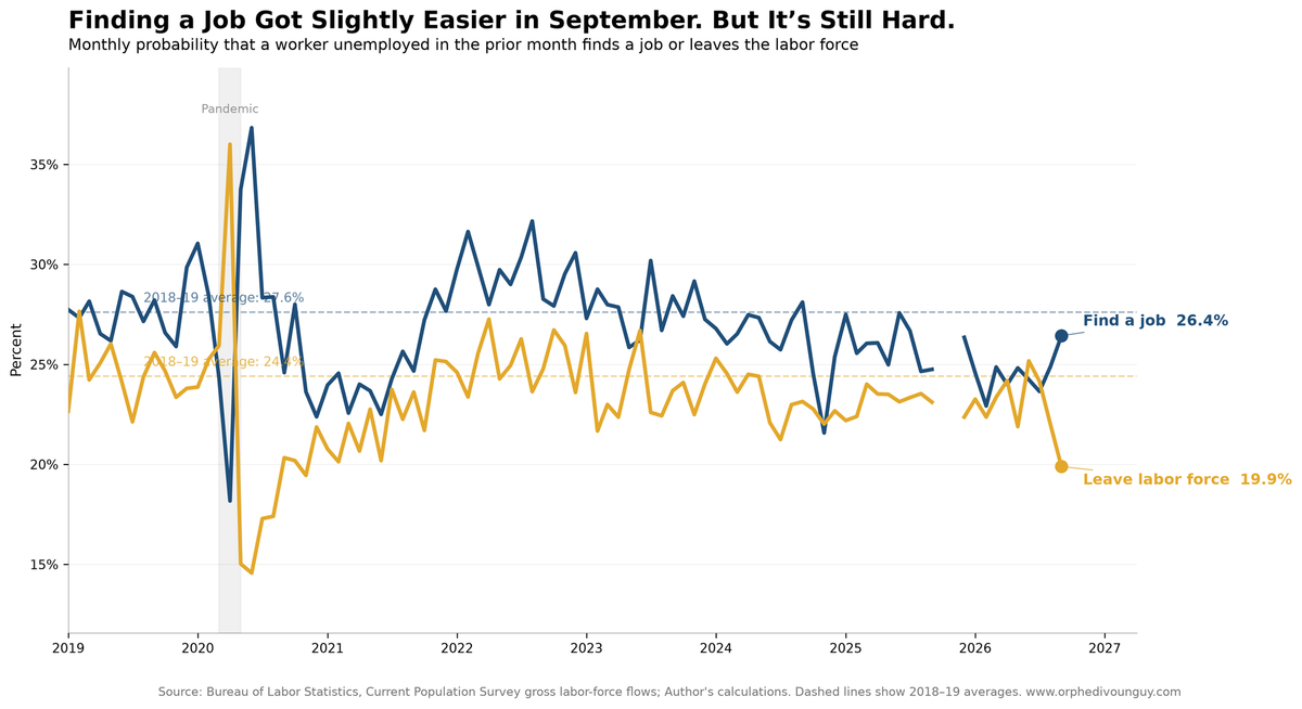 September 2026 Jobs Report: Still Low Hire, Low Fire