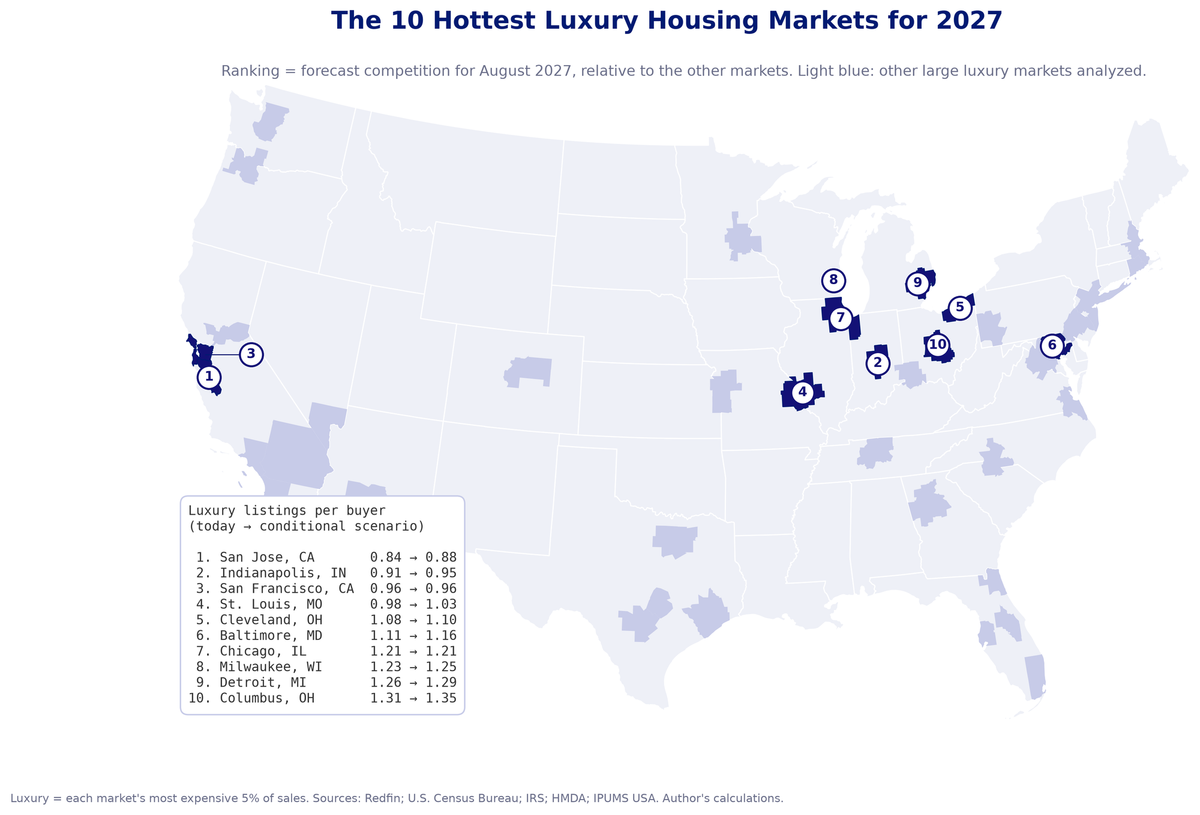 The 10 Hottest Luxury Housing Markets for 2027