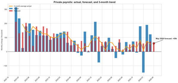 Stabilizing, Not Accelerating: Where the Labor Market Could Be Headed Next
